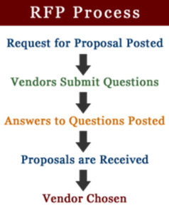 RFP process